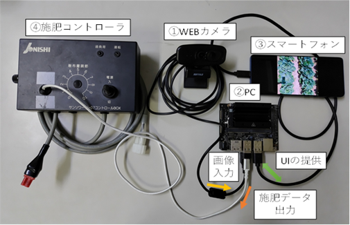 図1　自動施肥制御システム